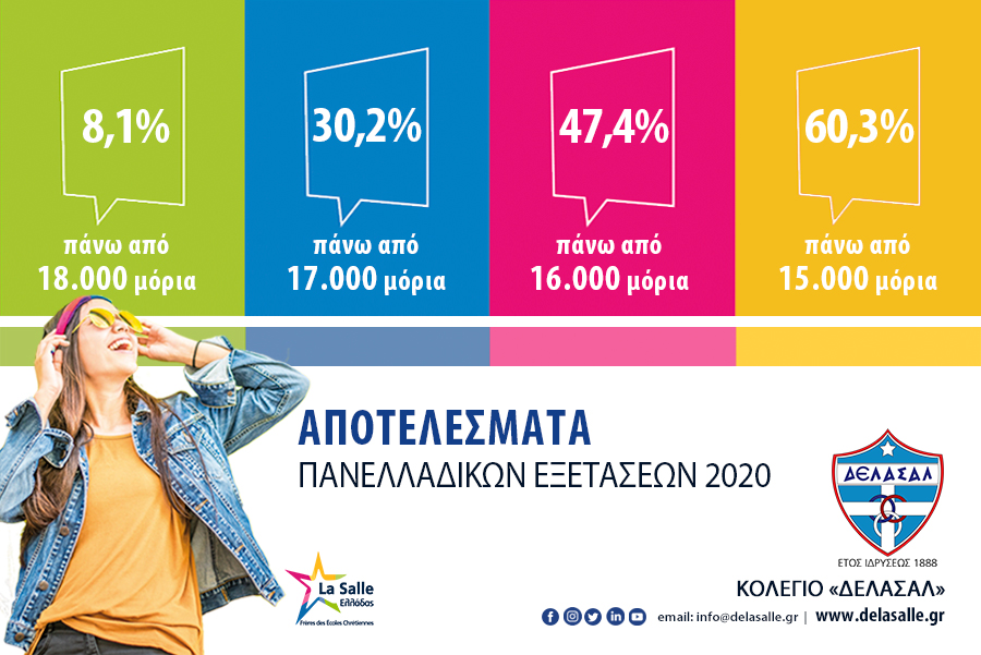 "ΔΕΛΑΣΑΛ" Αποτελέσματα Πανελλαδικών Εξετάσεων 2020