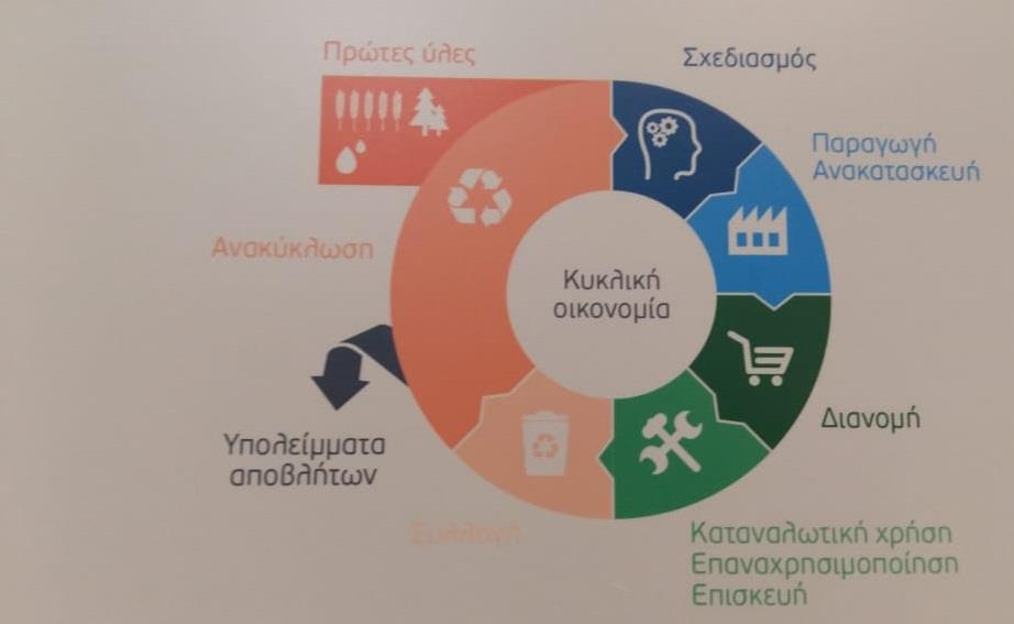 Διάλεξη με θέμα «Kυκλική Οικονομία - Στόχοι Βιώσιμης Ανάπτυξης του ΟΗΕ -  Η συμβολή της εξορυκτικής βιομηχανίας» στο Αριστοτέλειο Μουσείο Φυσικής Ιστορίας Θεσσαλονίκης